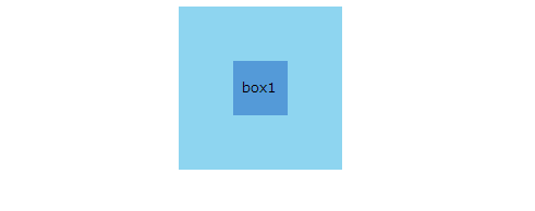 box height&width